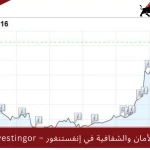 الأمان والشفافية في إنفستنغور – Investingor : لماذا يعتمد المتداولون على هذا الوسيط؟